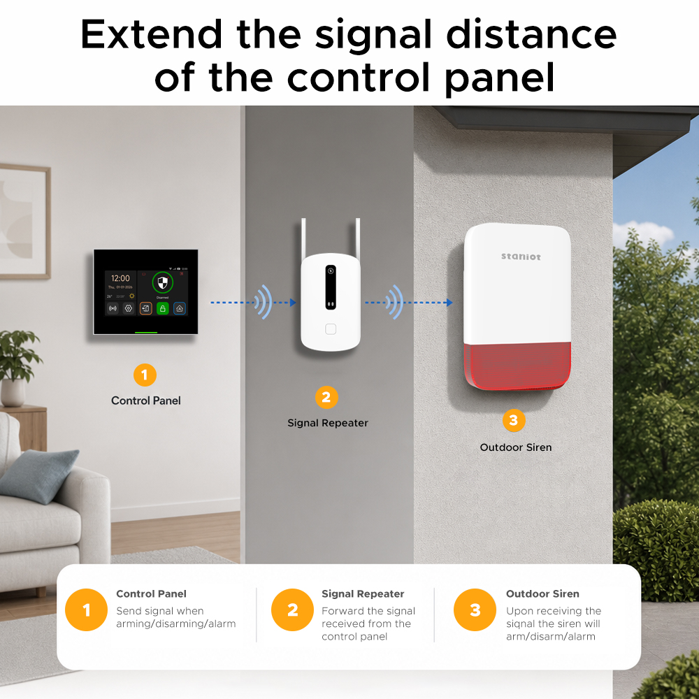 Penguat Sinyal Staniot 433MHz  - Sim Gsm Alarm ulasan dan harga